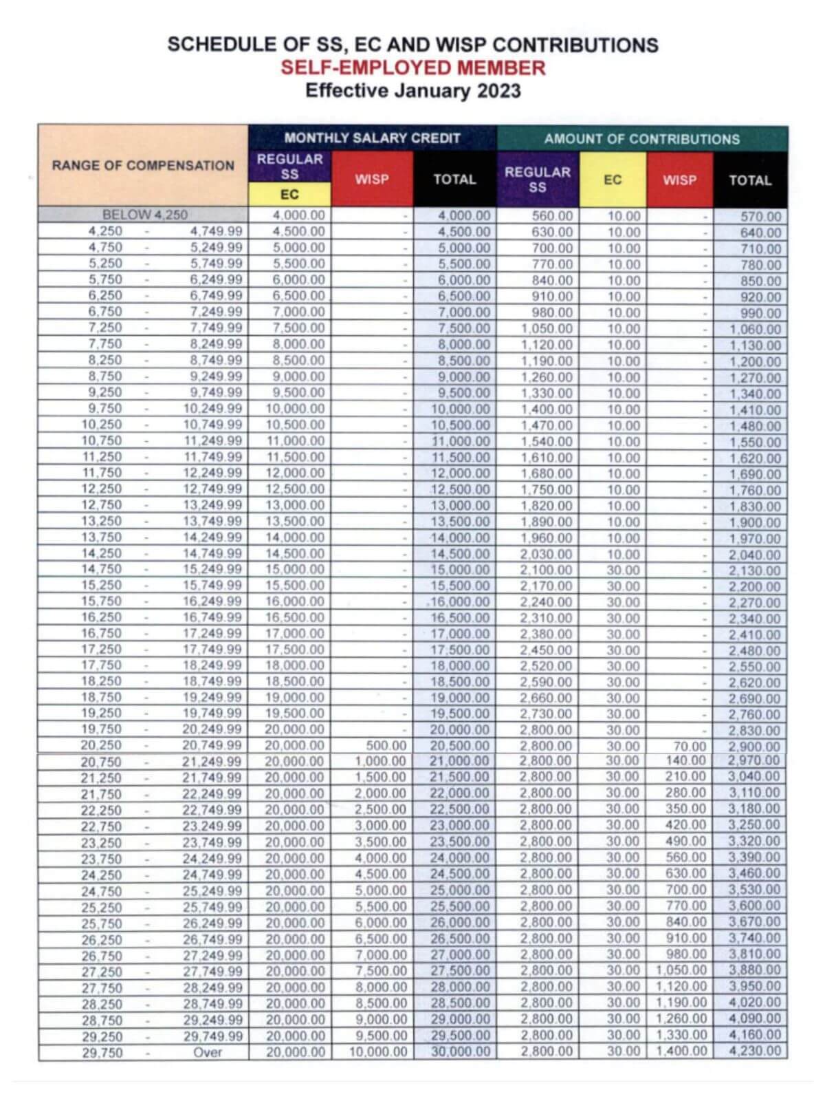 SSS Voluntary Contribution Table 2023