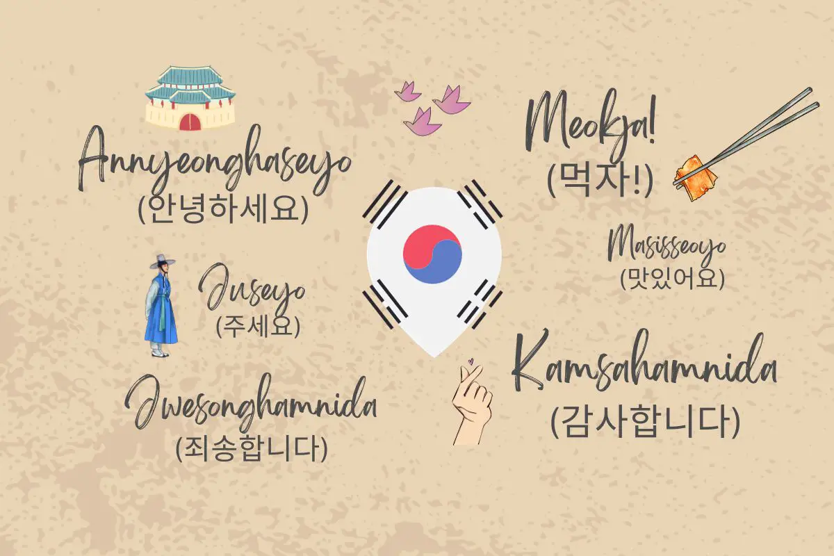 Useful Korean words and phrases