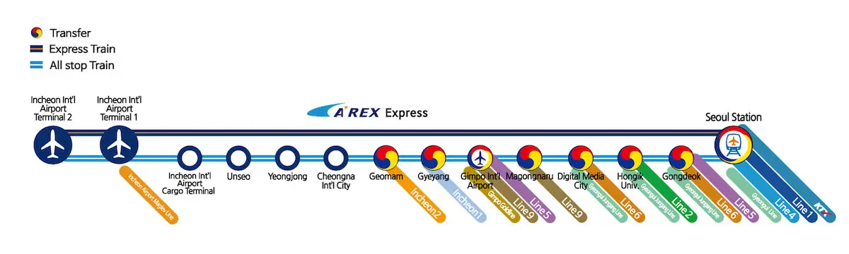 AREX Train Stations