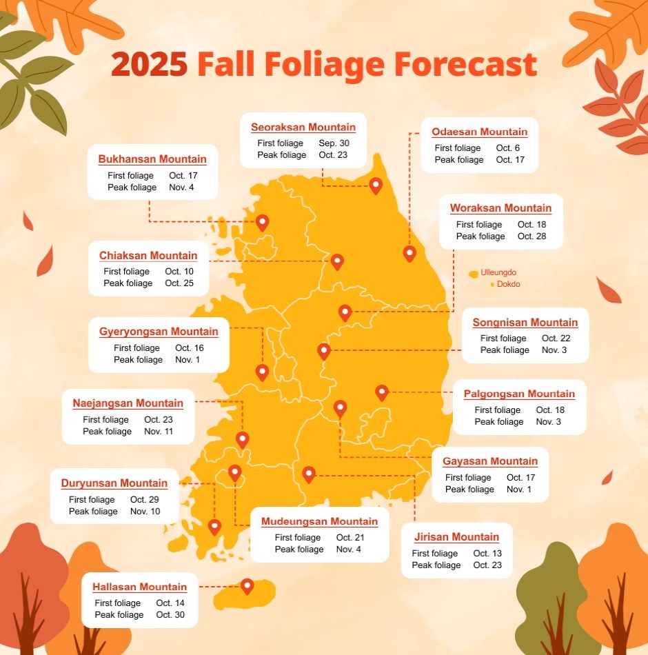2025 Korea Autumn Foliage Forecast