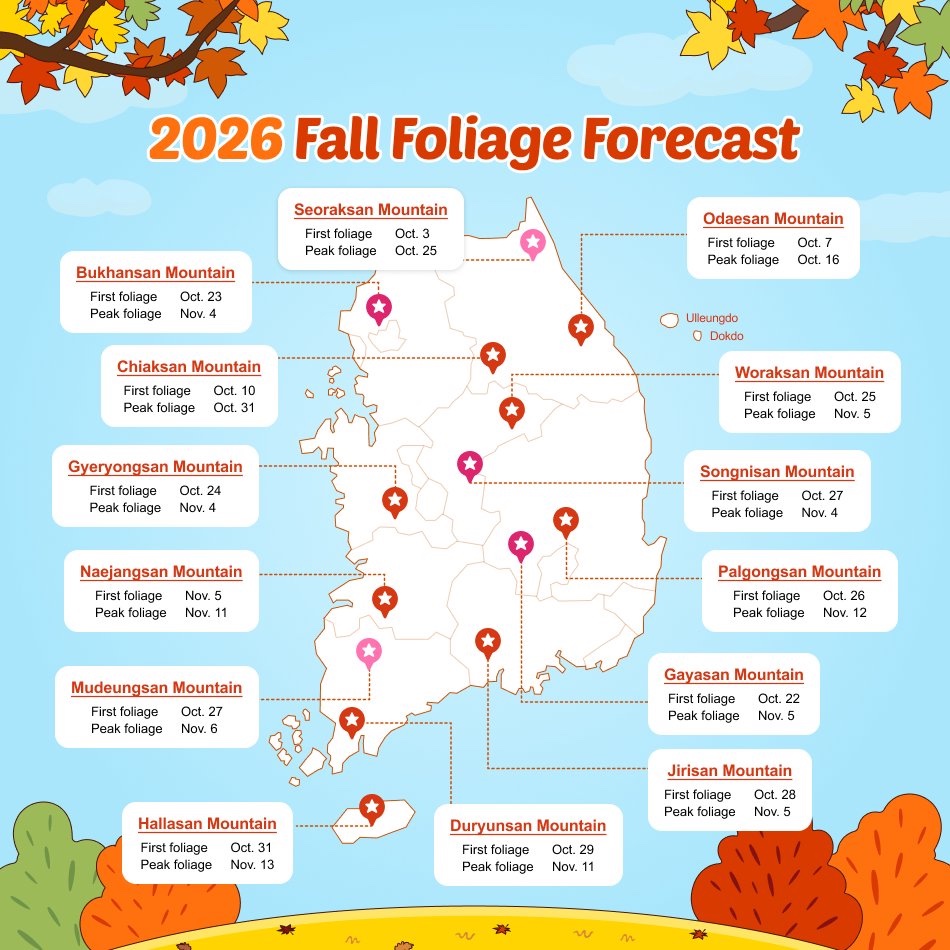 2026 Korea autumn foliage forecast